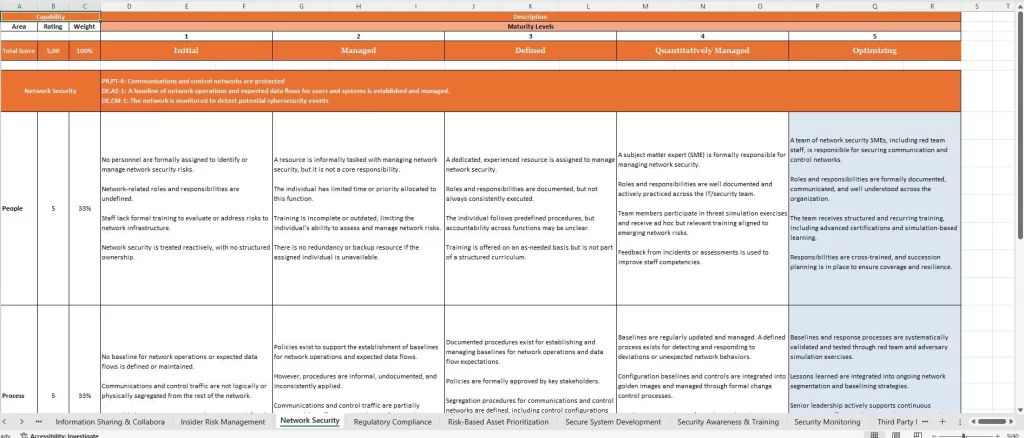 Enterprise Change Management Security Integration – Maturity Levels and Capability Scoring for Cybersecurity Risk Governance