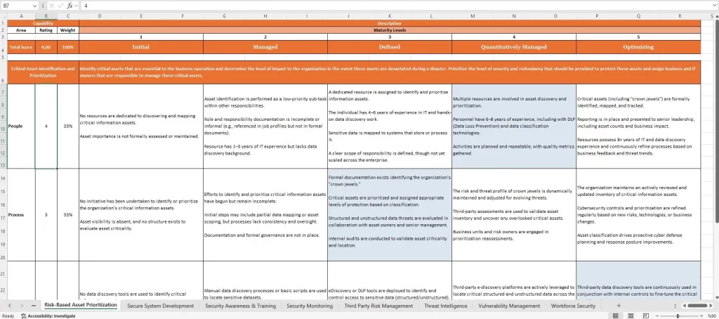 Cybersecurity Capability Mapping – 28 Domains with Maturity Levels and NIST 800-53, ISO/IEC 27002, and NIST CSF Crosswalk