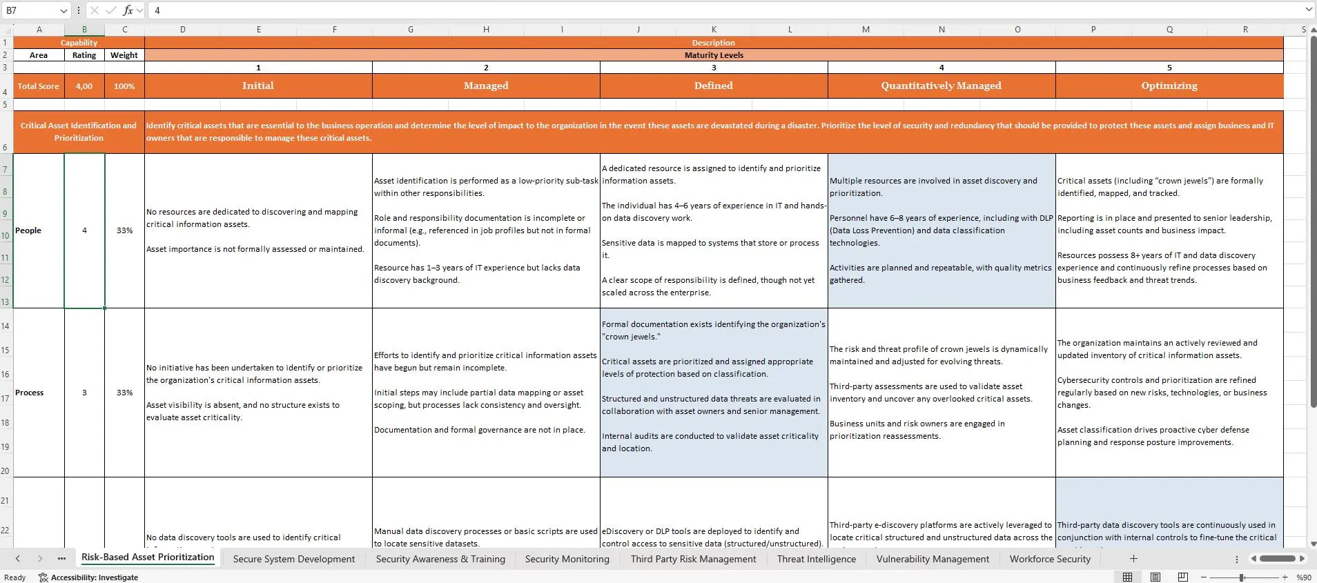 Cybersecurity Capability Mapping – 28 Domains with Maturity Levels and NIST 800-53, ISO/IEC 27002, and NIST CSF Crosswalk