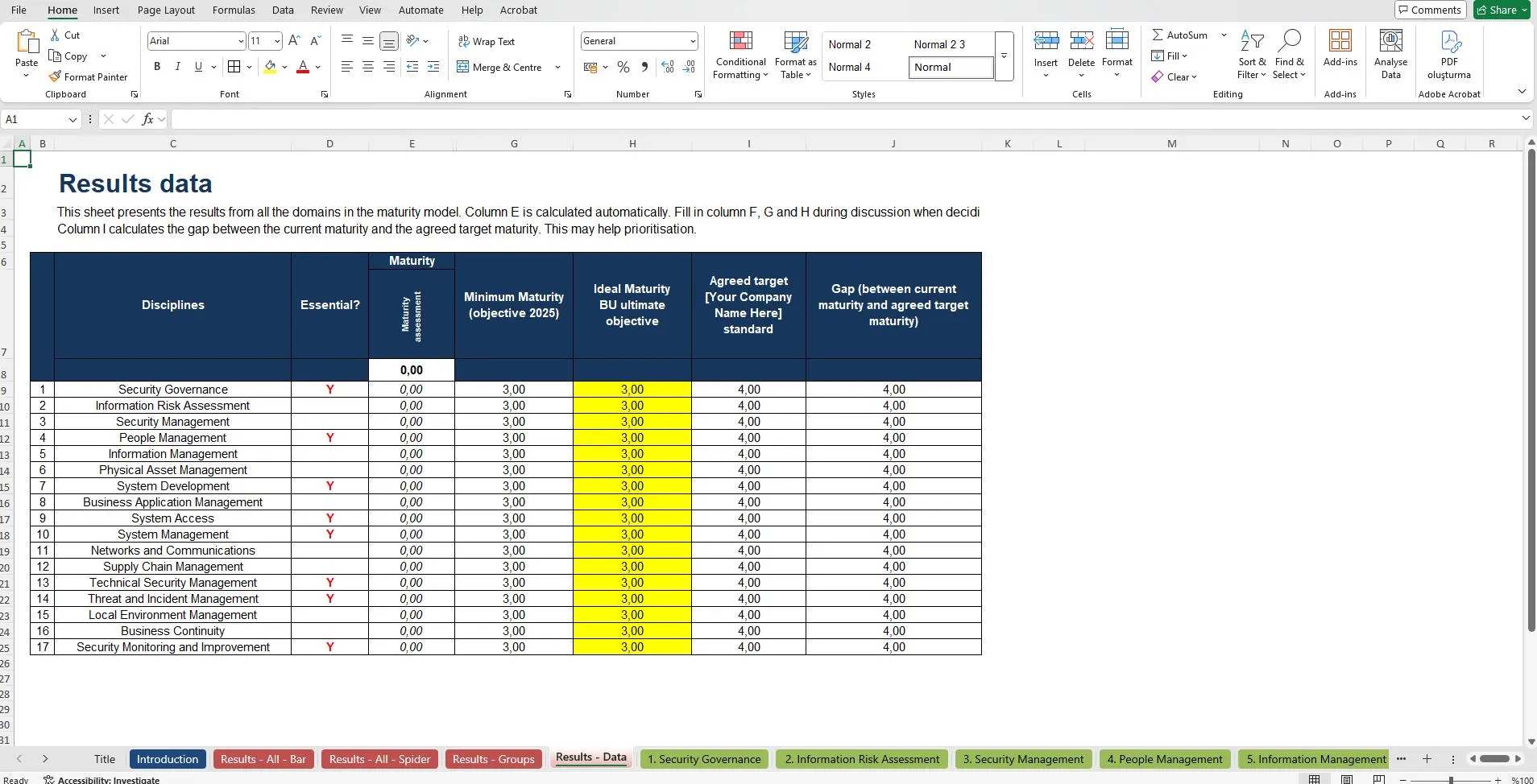 The Maturity Scale The maturity scale has been developed by the Best Practices, drawing widely on accepted good practice including the CERT-RMM Maturity Indicator Level (MIL) scale (see footnote).