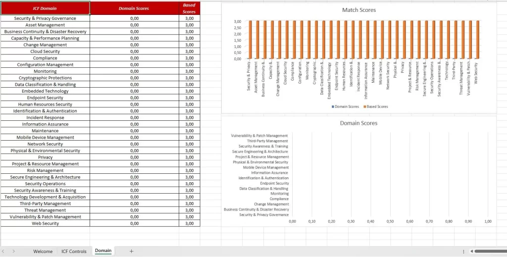 ๐ Ideal For:
Information Security Consultants
Internal/External Auditors
Cybersecurity Managers
vCISOs
Compliance Teams
Startups and SMBs preparing for audits
๐ Format: Microsoft Excel (.xlsx) โ Fully Editable
๐ Language: English