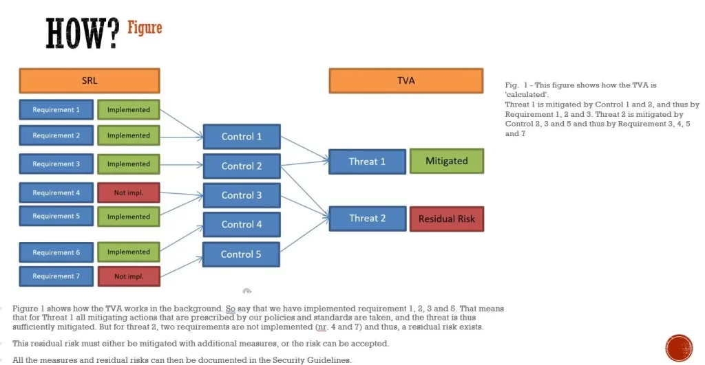 Editable Information Risk Assessment Sheet – Inherent and Residual Risk Ratings with Color-Coded Severity Levels