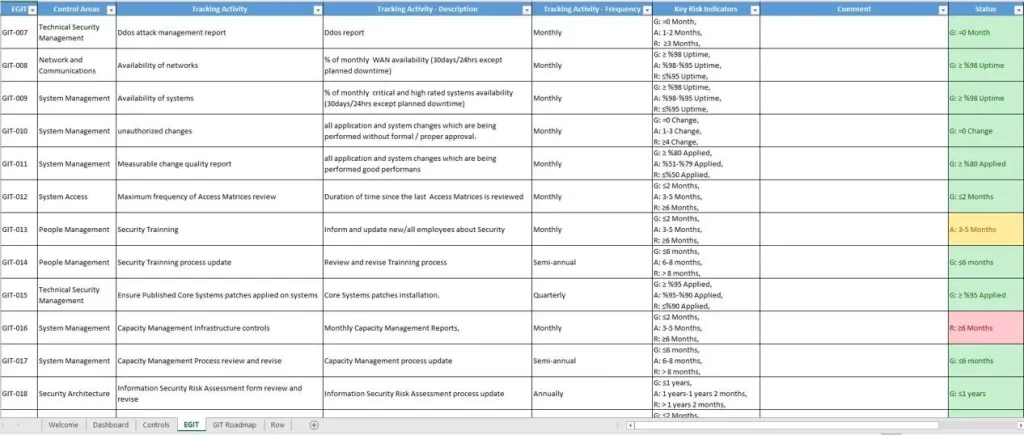 This IT Security Compliance Checklist helps businesses streamline security governance, identify risks, and ensure regulatory alignment. Perfect for managing IT security audits, enterprise risk assessments, and cybersecurity compliance efforts.