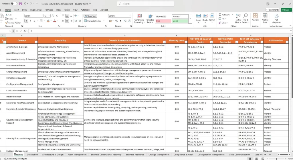 Network Security Maturity Assessment Table – CMMI-Based Evaluation of People, Process, and Technology with NIST CSF Alignment